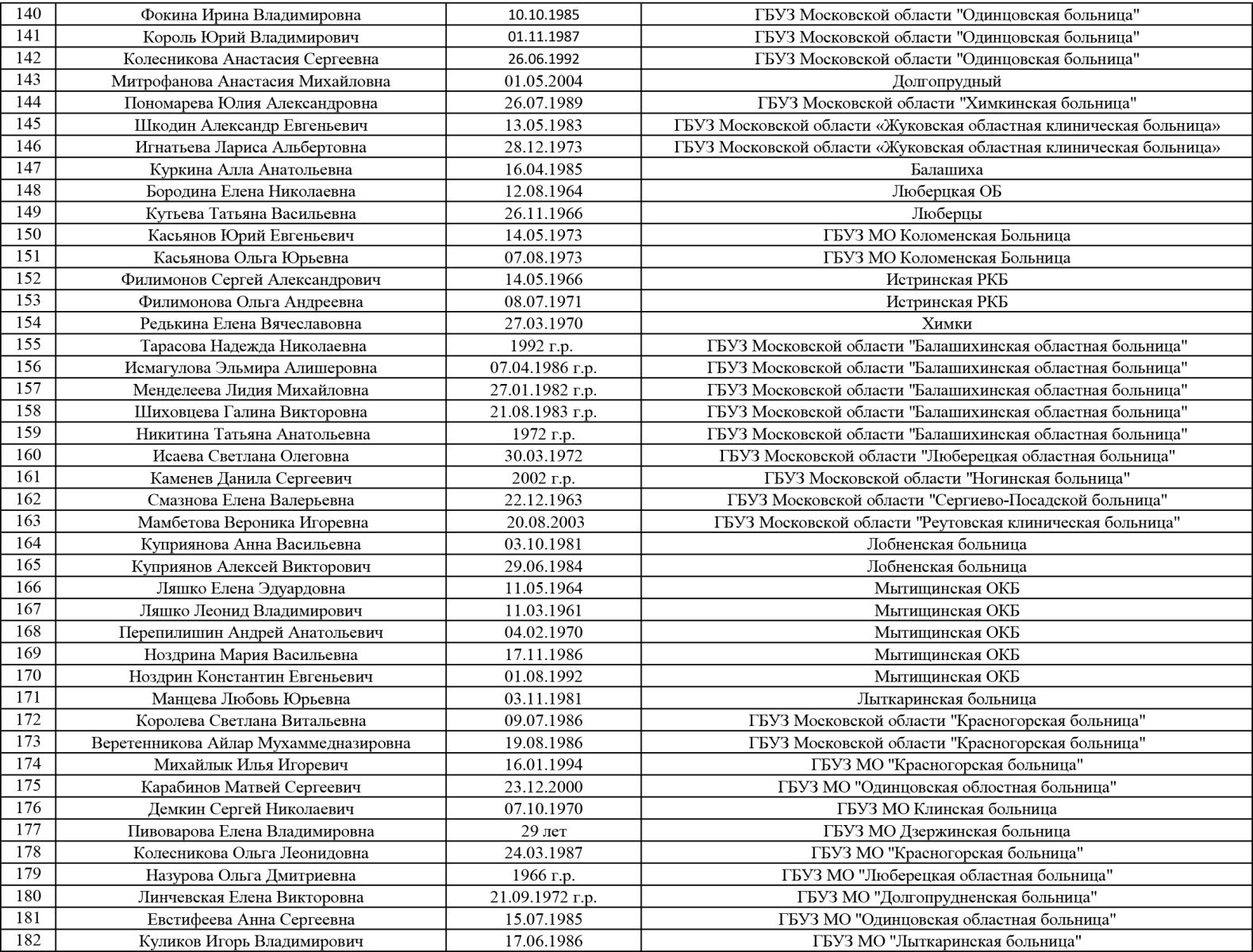 списки раненых в теракте в Крокус Сити Холле 